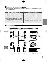 Preview for 153 page of Samsung DVD-709 Service Manual