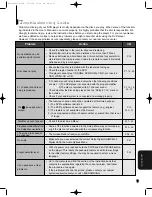 Preview for 177 page of Samsung DVD-709 Service Manual