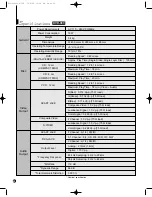 Preview for 178 page of Samsung DVD-709 Service Manual