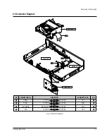 Preview for 38 page of Samsung dvd-711 Service Manual