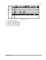 Preview for 60 page of Samsung dvd-711 Service Manual