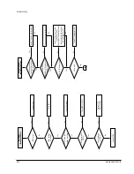 Preview for 81 page of Samsung dvd-711 Service Manual