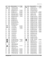 Preview for 96 page of Samsung dvd-711 Service Manual