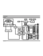 Preview for 100 page of Samsung dvd-711 Service Manual