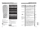 Предварительный просмотр 17 страницы Samsung dvd-711 User Manual