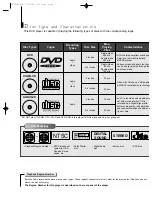 Preview for 6 page of Samsung DVD-739 Manual