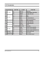 Preview for 12 page of Samsung DVD-807K Service Manual