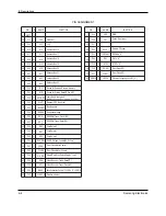 Preview for 15 page of Samsung DVD-807K Service Manual