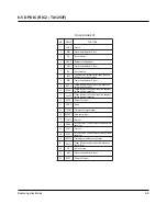 Preview for 20 page of Samsung DVD-807K Service Manual