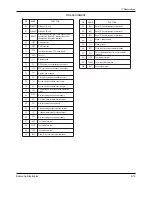 Preview for 24 page of Samsung DVD-807K Service Manual