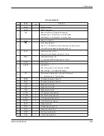 Preview for 34 page of Samsung DVD-807K Service Manual