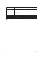 Preview for 39 page of Samsung DVD-807K Service Manual