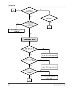 Preview for 97 page of Samsung DVD-807K Service Manual