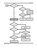 Preview for 98 page of Samsung DVD-807K Service Manual