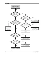 Preview for 99 page of Samsung DVD-807K Service Manual