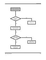 Preview for 100 page of Samsung DVD-807K Service Manual