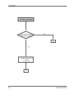 Preview for 101 page of Samsung DVD-807K Service Manual