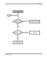 Preview for 102 page of Samsung DVD-807K Service Manual