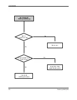 Preview for 103 page of Samsung DVD-807K Service Manual