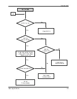 Preview for 104 page of Samsung DVD-807K Service Manual