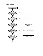 Preview for 105 page of Samsung DVD-807K Service Manual