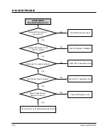 Preview for 107 page of Samsung DVD-807K Service Manual