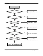 Preview for 109 page of Samsung DVD-807K Service Manual