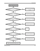 Preview for 110 page of Samsung DVD-807K Service Manual