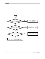 Preview for 111 page of Samsung DVD-807K Service Manual