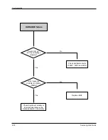 Preview for 113 page of Samsung DVD-807K Service Manual