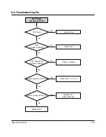 Preview for 114 page of Samsung DVD-807K Service Manual