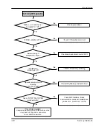 Preview for 115 page of Samsung DVD-807K Service Manual