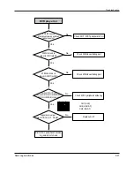 Preview for 116 page of Samsung DVD-807K Service Manual