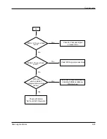 Preview for 118 page of Samsung DVD-807K Service Manual