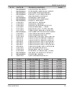 Preview for 122 page of Samsung DVD-807K Service Manual