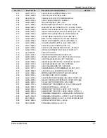 Preview for 124 page of Samsung DVD-807K Service Manual