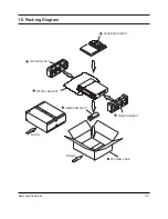 Preview for 126 page of Samsung DVD-807K Service Manual