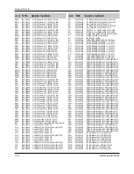 Preview for 135 page of Samsung DVD-807K Service Manual