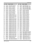 Preview for 138 page of Samsung DVD-807K Service Manual