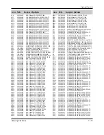 Preview for 140 page of Samsung DVD-807K Service Manual