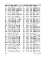 Preview for 141 page of Samsung DVD-807K Service Manual