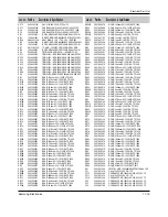 Preview for 142 page of Samsung DVD-807K Service Manual