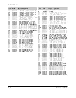 Preview for 143 page of Samsung DVD-807K Service Manual