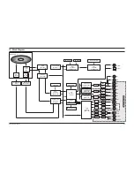 Preview for 146 page of Samsung DVD-807K Service Manual