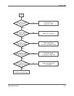 Предварительный просмотр 106 страницы Samsung DVD-808K Service Manual