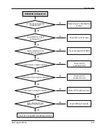 Предварительный просмотр 108 страницы Samsung DVD-808K Service Manual