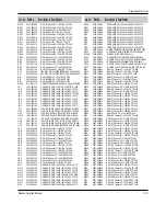 Предварительный просмотр 132 страницы Samsung DVD-808K Service Manual