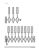 Preview for 79 page of Samsung DVD-812 Service Manual