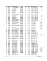 Preview for 97 page of Samsung DVD-812 Service Manual