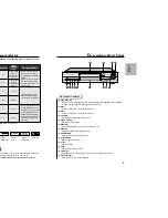 Preview for 5 page of Samsung DVD-818K User Manual